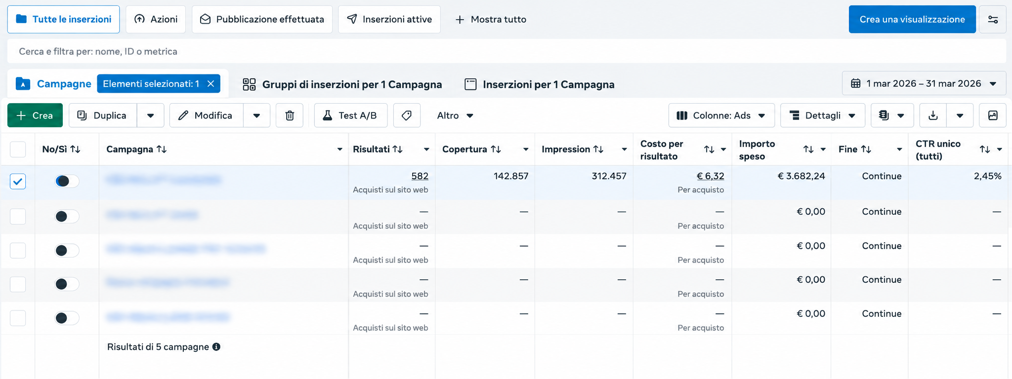 Meta Ads Manager — risultati campagna e-commerce marzo 2026